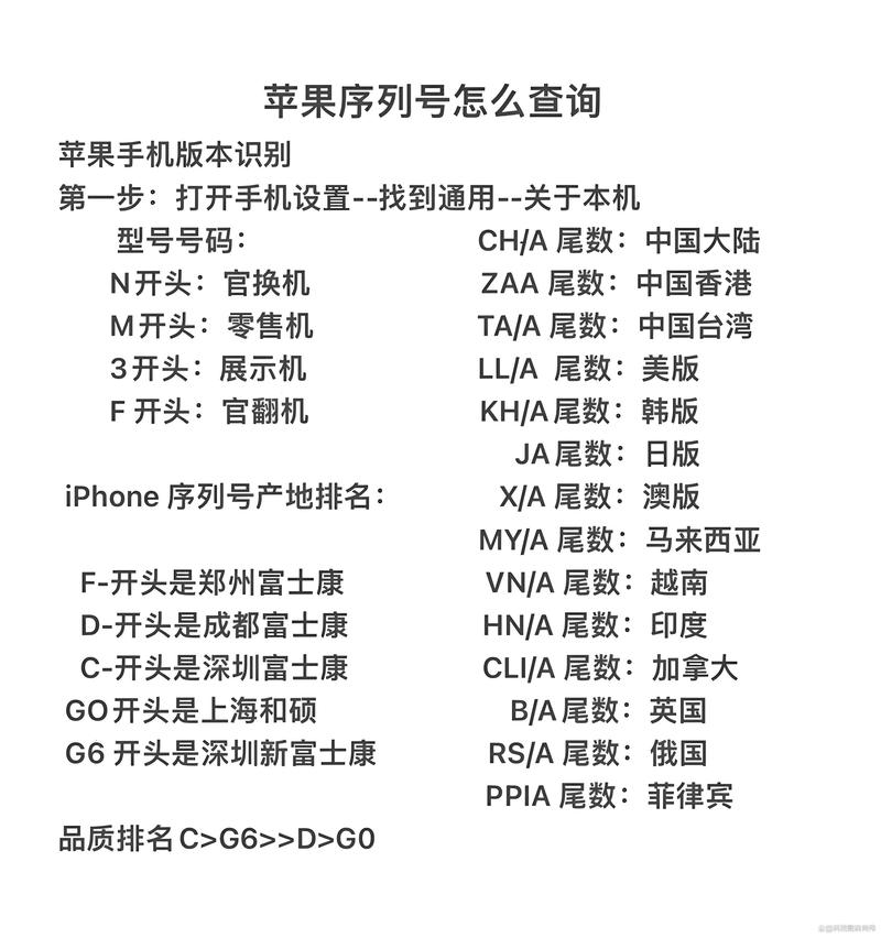 苹果怎么看是哪里产的