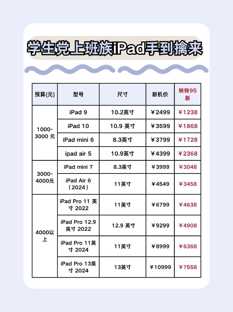 苹果平板电脑价格一览表
