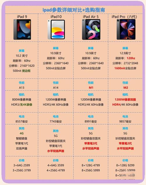 苹果平板电脑价格一览表