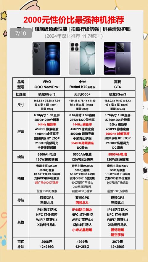 2000元以内的手机