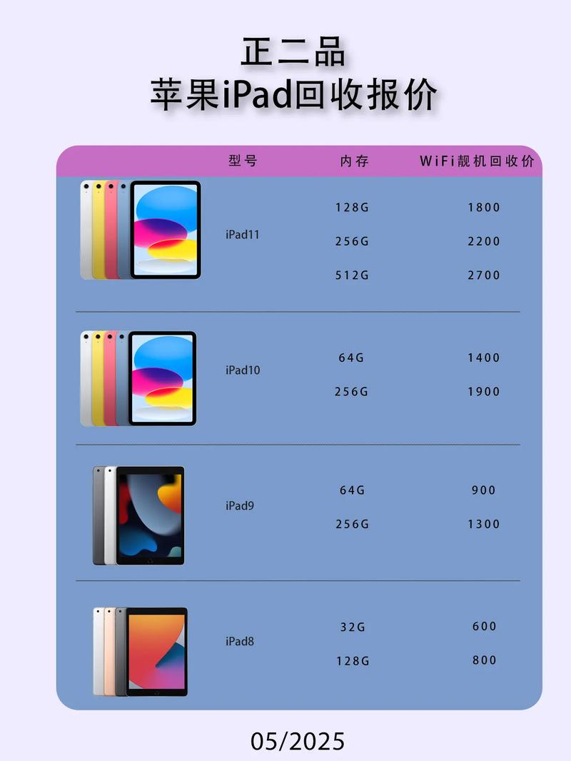 苹果平板能以旧换新吗