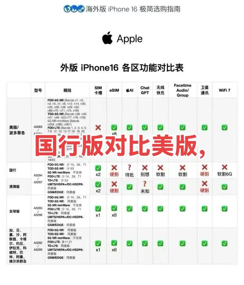 苹果手机怎么辨别版本