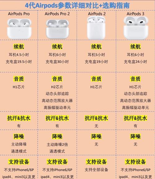 苹果耳机属于什么档次