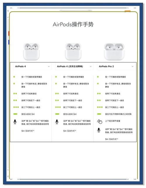 苹果耳机属于什么档次