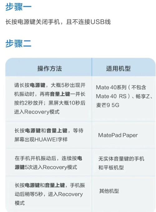 华为手机密码怎么解锁