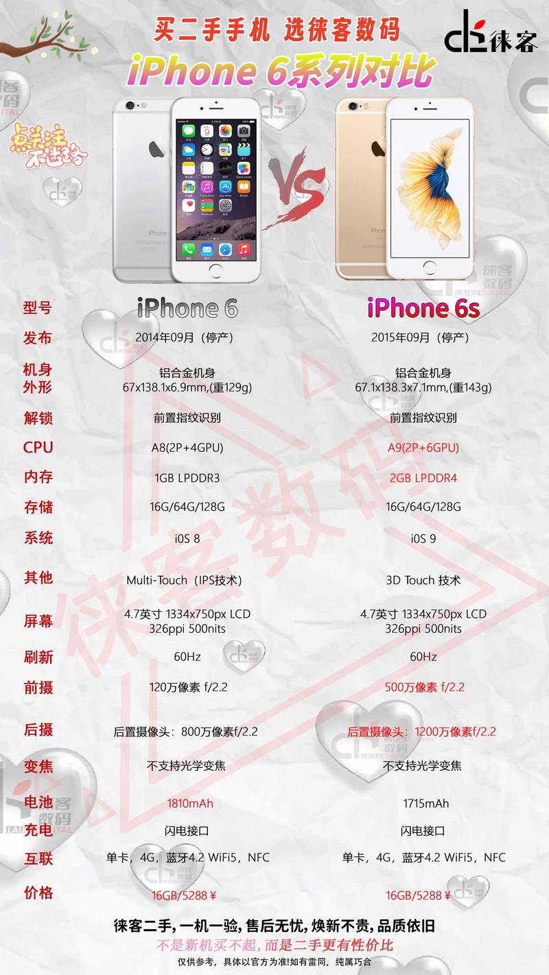 苹果6s性能对比安卓