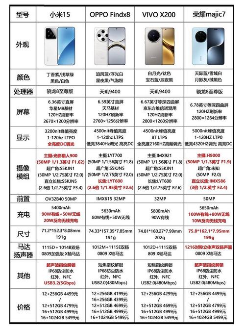 苹果6s性能对比安卓